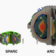 MIT’s C-Mod reactor with CFS’s proposed SPARC and ARC reactors.